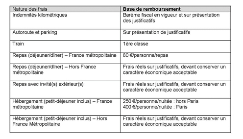 Tableau assemblé