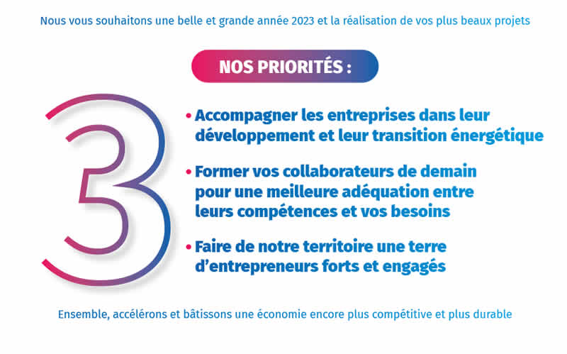 priorites cci